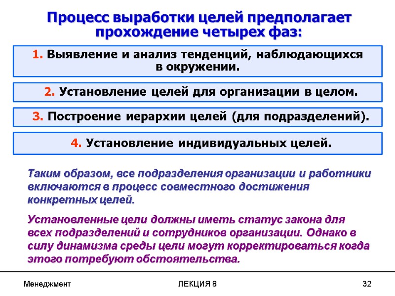 Менеджмент ЛЕКЦИЯ 8 32 Процесс выработки целей предполагает прохождение четырех фаз: 1. Выявление и